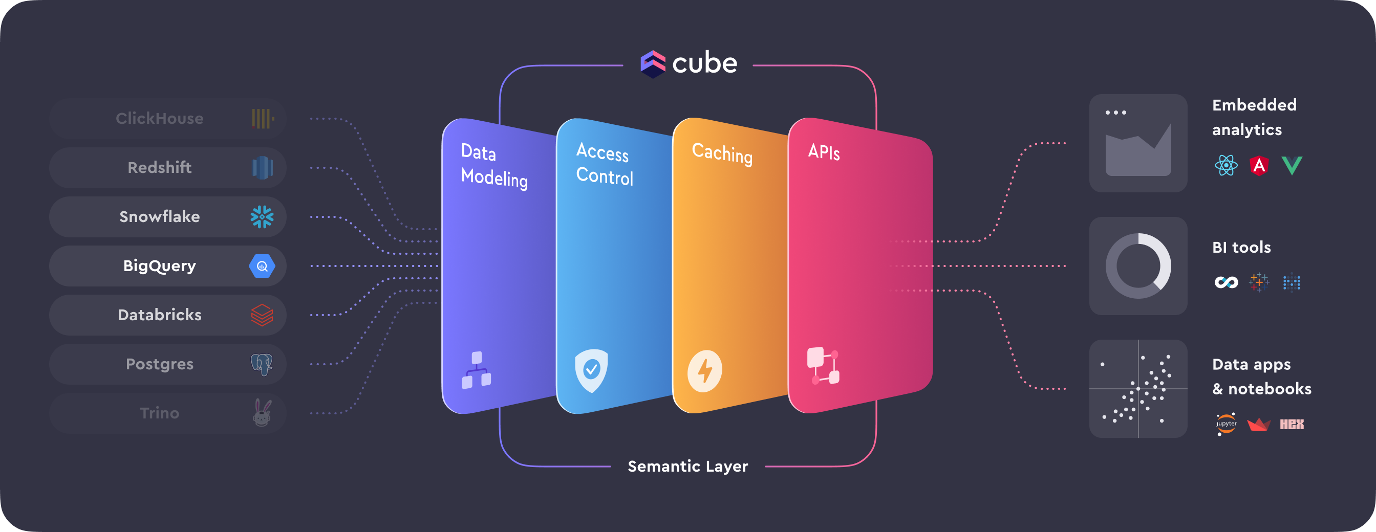 CubeJS Screenshot